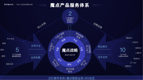 场景即服务 魔点科技张江峰如何重新定义“SaaS”与创业者心态