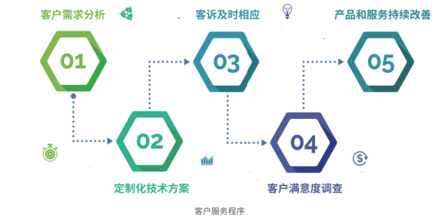 协鑫集成发布2021年度ESG环境、社会及管治报告 Ⅳ 集成服务中的责任与实践