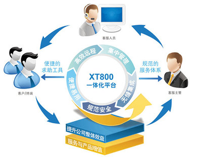 连锁企业集成服务 构建智慧运营的新基石