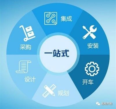 北京三联虹普收购瑞士布勒热态工艺公司 迈向全球化集成服务新阶段