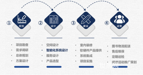 【西北展】展商风采|信升达:智慧图书馆一站式建设方案服务商