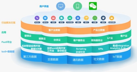 中国数字生态大会揭晓&ldquo;金耒奖&rdquo; 销售易获&ldquo;2019B.P最佳成长奖&rdquo;