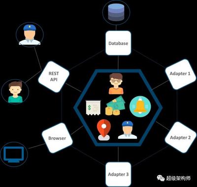 【微服务架构】微服务架构--探索 UBER 的微服务架构