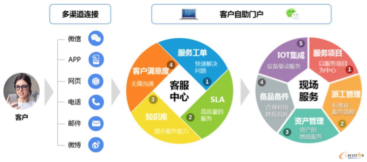 沈鼓集团 以“服务化转型”践行装备制造业破题之道